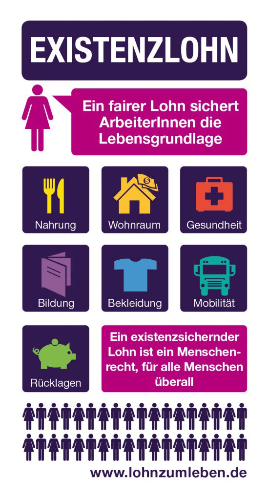 Existenzlohn | Quelle: LohnZumLeben.de