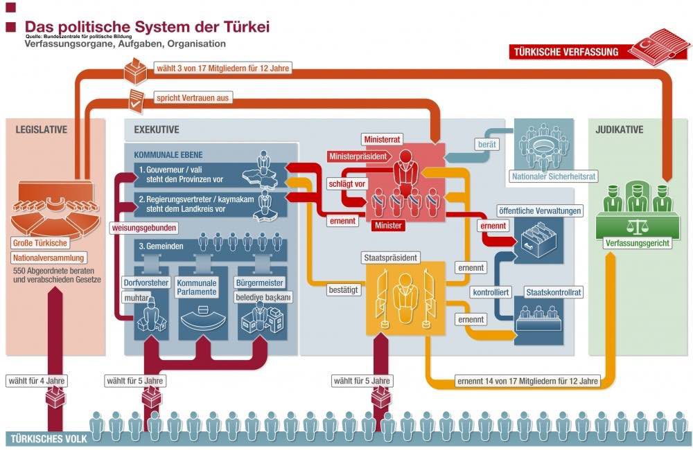 Was alles verschwindet, wenn HAYIR verliert © BPB