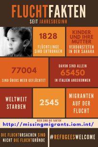 fluechtlingstag-flucht-fakten-juni-2017