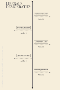 Unsere Verfassung - Unsere Rechte