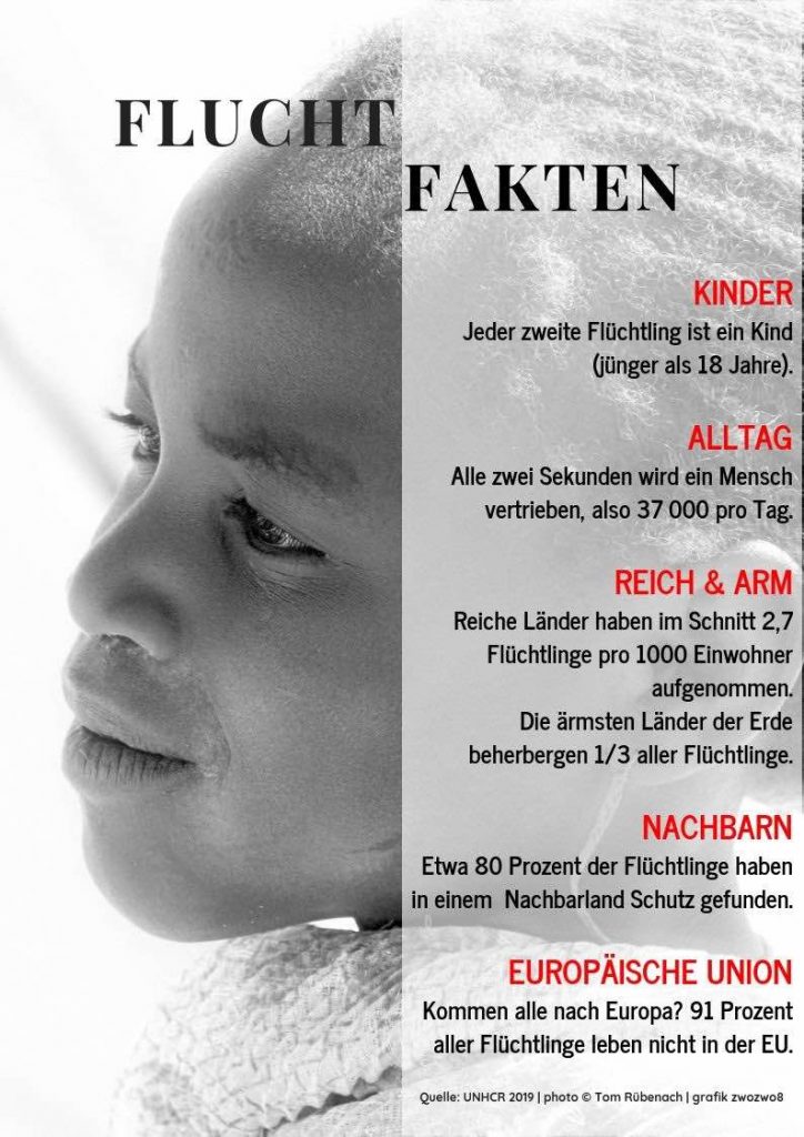 Fluchtfakten über Flüchtlinge, bereitgestellt vom UNHCR. Grafik © zwozwo8