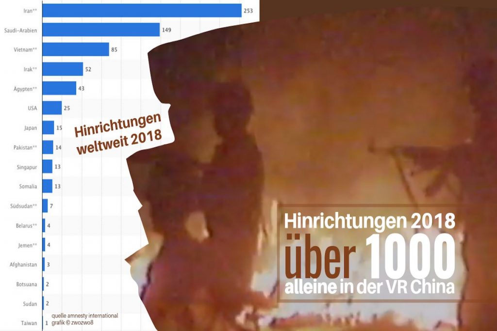 Über 1000 Hinrichtungen in der Volksrepublik China. Quelle: amnesty international 2018